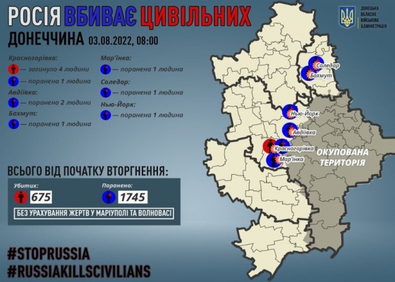 За добу росіяни вбили 4 мирних жителів Донеччини, - Кириленко