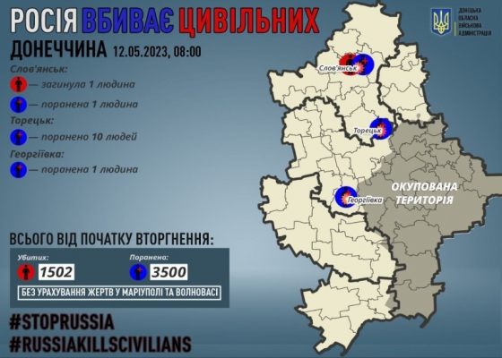 Через російські обстріли на Донеччині загинув один мирний житель, 12 поранено