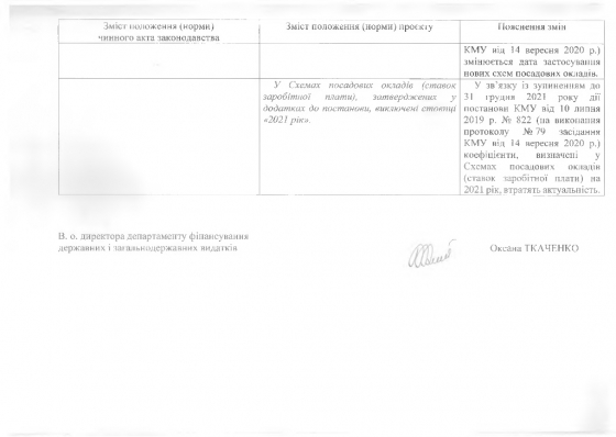 Кабмин планирует отменить повышение минимальных зарплат учителей с 2021 года