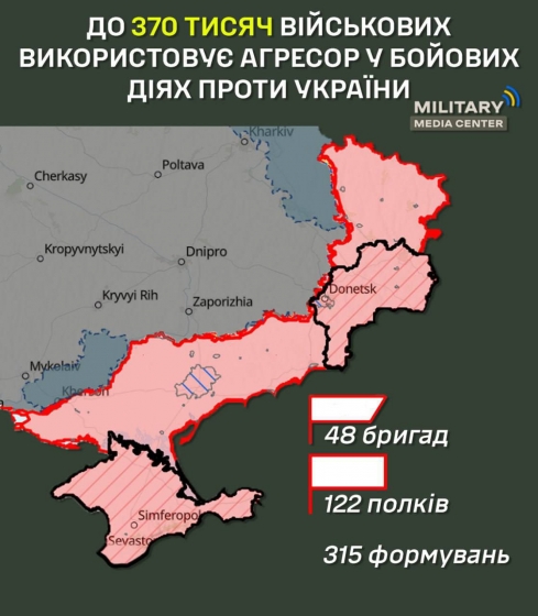Сумарно проти України наразі воюють близько 48 бригад та до 370 тис. військових РФ, - Military Media Center