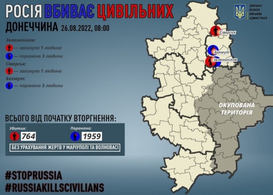 Рашисти вбили 2 та поранили 6 мирних жителів Донеччини за добу, - Кириленко