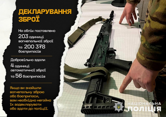 На Донеччині громадяни задекларували 203 одиниці зброї 