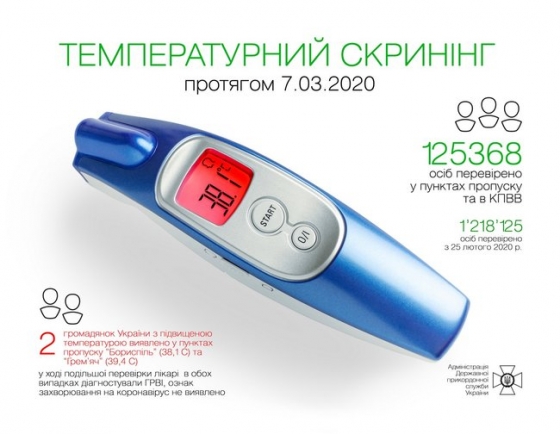 За сутки пограничники провели температурный скрининг более 125 тысяч человек, у двух диагностировали ОРВИ, - ГПСУ