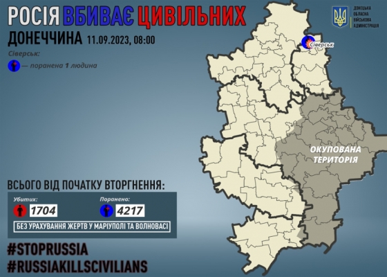 Через російські обстріли на Донеччині поранено одного мирного жителя