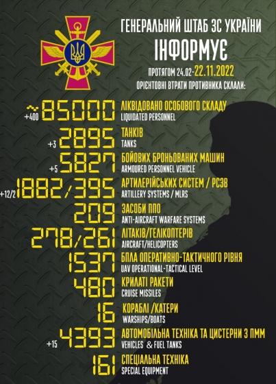 Рашисти втратили в Україні вже 85 тисяч окупантів 