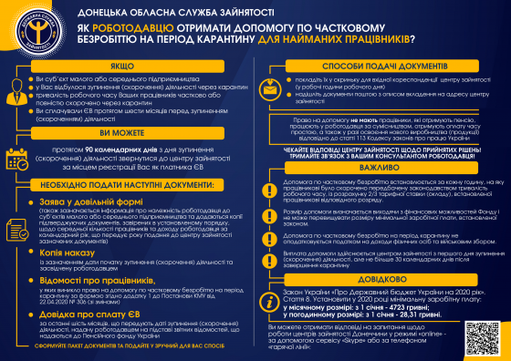 ФОПи теж можуть отримати допомогу по частковому безробіттю (інфографіка)