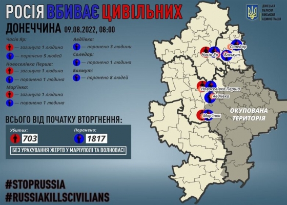Минулої доби окупанти вбили трьох мирних жителів на Донеччині, 19 людей поранено, - ОВА