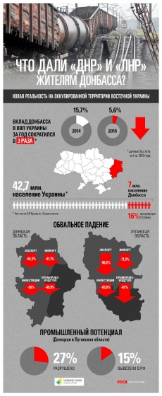 Подопытные кролики. В “ДНР заявили, что в &quot;республике&quot; ставится эксперимент для всего человечества 