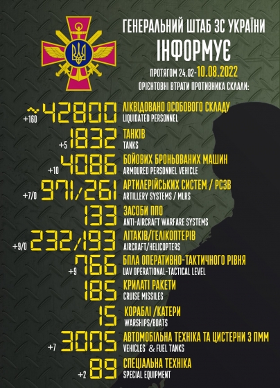 У российской армии минус девять самолетов после ударов по авиабазе в Крыму 