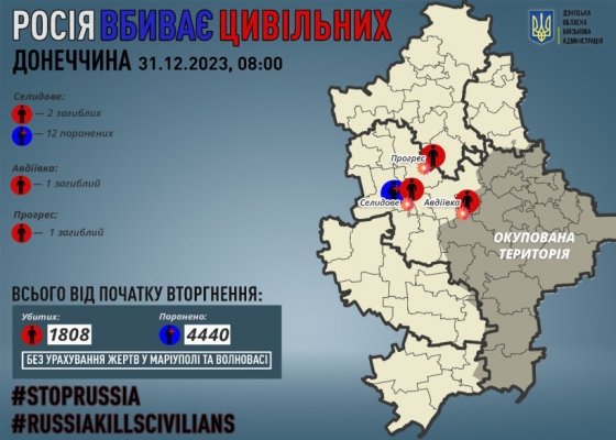 Через російські обстріли на Донеччині загинули 4 мирних жителів, 12 поранено