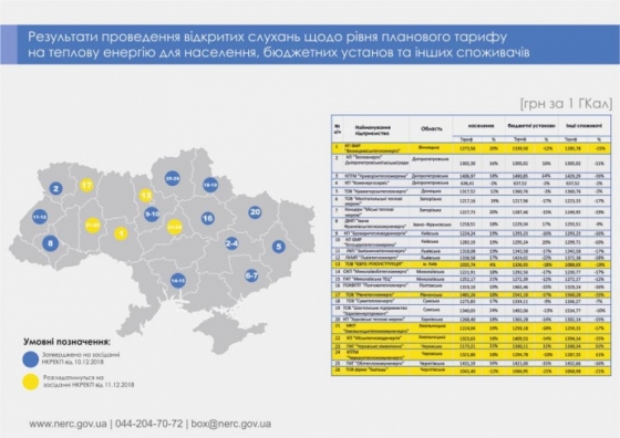 Официально: тарифы на отопление для населения вырастут с 1 января