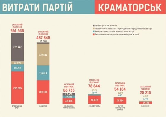Инфографика