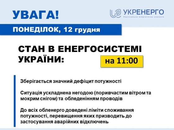 В енергосистемі значний дефіцит потужності. Ситуація ускладнена погодою, - &quot;Укренерго&quot;