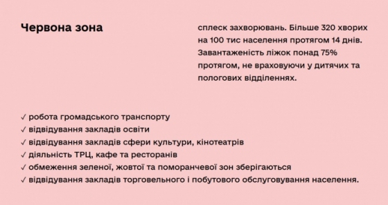Минздрав обозначил красным еще 2 региона, их уже 11