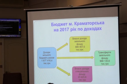 В Краматорске принят бездефицитный бюджет на 2017-й год