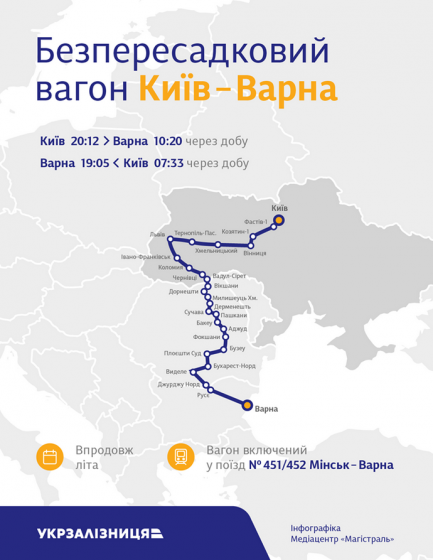 &quot;Укрзализныця&quot; запустила поезд из Киева в Болгарию за 100 евро