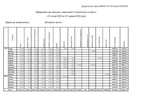Донецька ОДА має на меті «освоїти» майже 300 мільйонів гривень на капітальний ремонт дороги