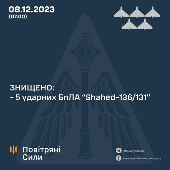 РФ атакувала Україну &quot;Шахедами&quot; та ракетами С-300: сили ППО розповіли про збиті цілі