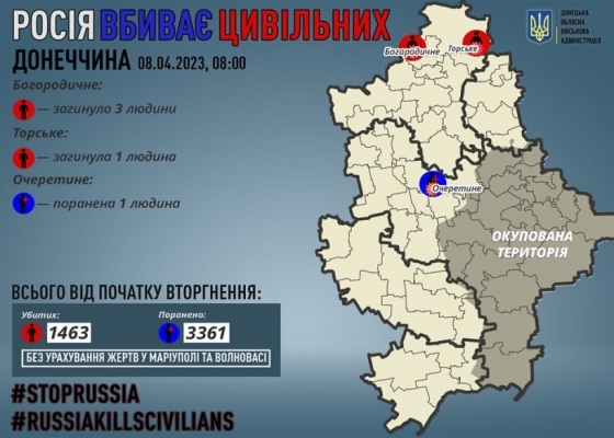 Через російські обстріли на Донеччині загинули четверо мирних жителів, одну людину поранено