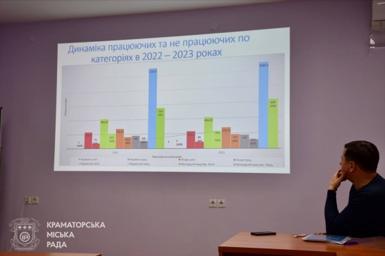 У Краматорську планують запустити МРТ та відкривають стоматкабінет на Лазурному