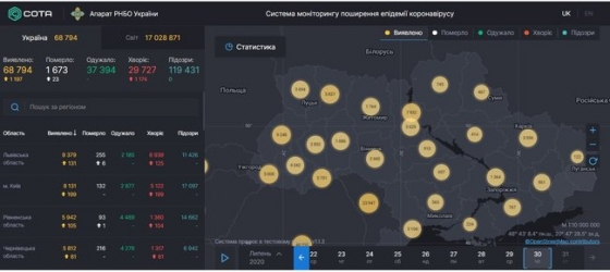 В Украине зафиксирован суточный антирекорд по заболеваемости COVID-19 - 1 197 новых случаев, умерли 23 человека, всего - 68 794 инфицированных