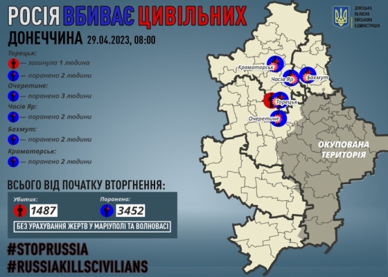 Через російські обстріли на Донеччині загинув мирний житель, одинадцять поранено