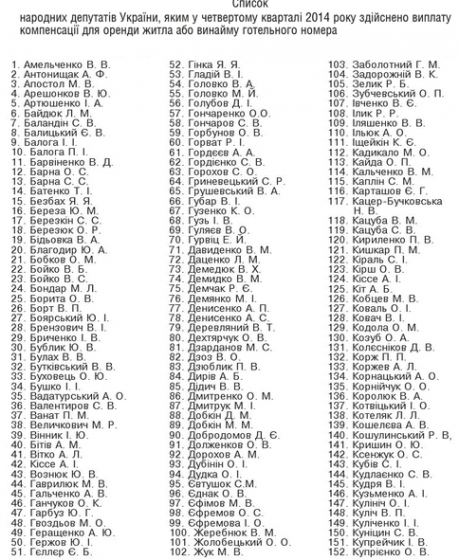 Краматорчанину Максиму Ефимову, как и Ефремову, Добкину и еще 298 депутатам, компенсировали жилье
