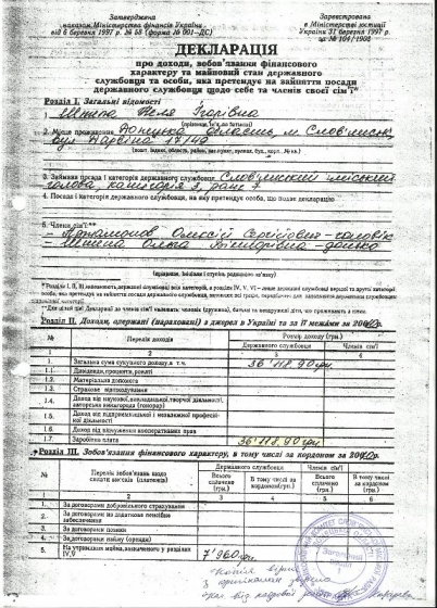 Мэр Славянска Штепа заработала в 2010 году всего на пару-тройку туфлей Brian Atwood 