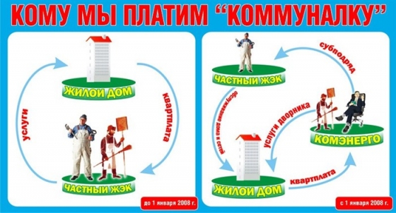 «Комэнерго» содержит только себя