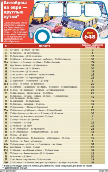 Что будет с транспортом во время Евро-2012 в Донецке