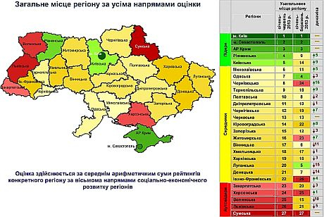 Губернатор Сумщины работает хуже всех – рейтинг Кабмина