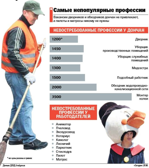 Кем не хотят работать в Донбассе 
