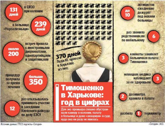 Год харьковской прописке Тимошенко: Юля измеряла радиацию и передавала приветы через Жужу