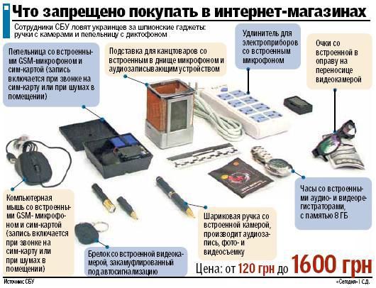 Что запрещено покупать в интернет-магазинах