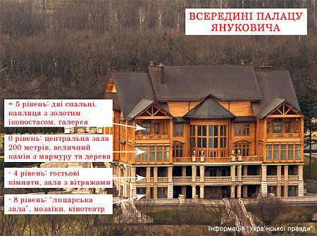 Во дворце Януковича есть рыцарский зал и золотой иконостас 