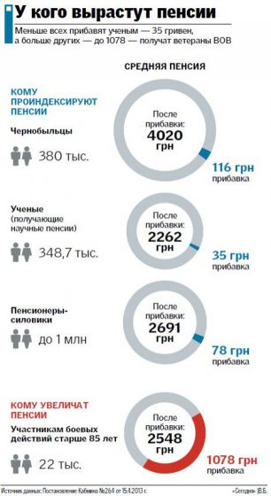 Кого ждет повышение пенсии 