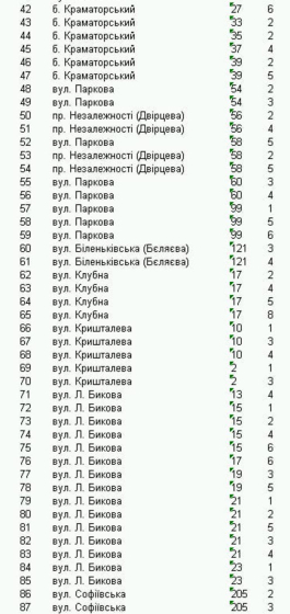 З 1 квітня у Краматорську зупинять нову «порцію» ліфтів