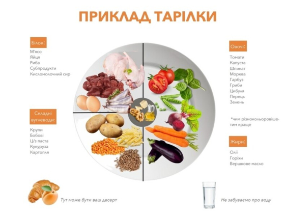 Як харчуватися якісно та не за всі гроші світу: поради нутриціолога для жителів Краматорська