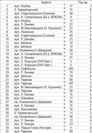 У Краматорську готують до зупинки ще 70 ліфтів