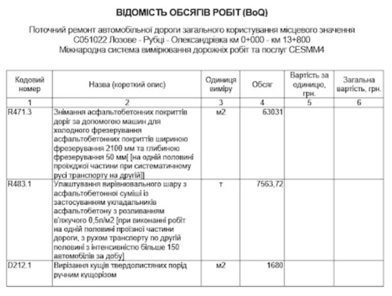 До фронту — кілька кілометрів: Донецька ОВА планує відремонтувати дорогу за майже 90 мільйонів гривень