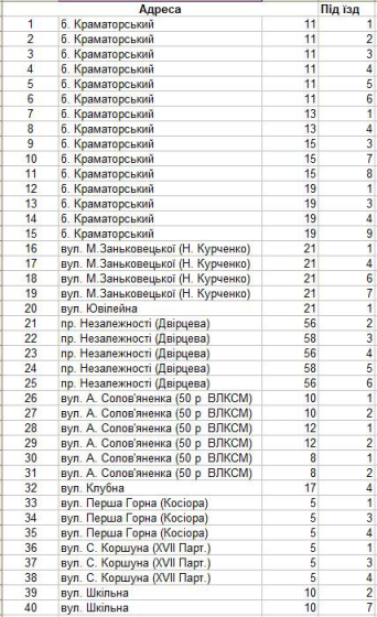 У Краматорську готують до відключення ще кілька десятків ліфтів