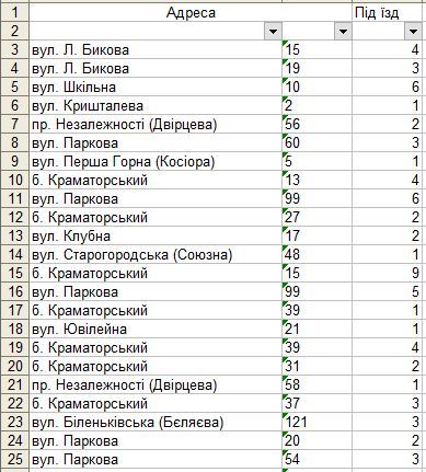 З 5 березня у Краматорську буде зупинено ще 51 ліфт
