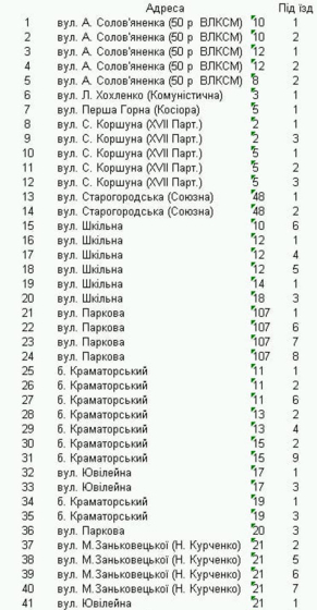 З 1 квітня у Краматорську зупинять нову «порцію» ліфтів