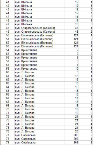 У Краматорську готують до відключення ще кілька десятків ліфтів