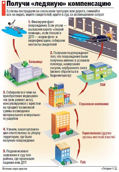 Поскользнулся, очнулся - и в суд: за моральный ущерб можно отсудить 10 тыс. грн