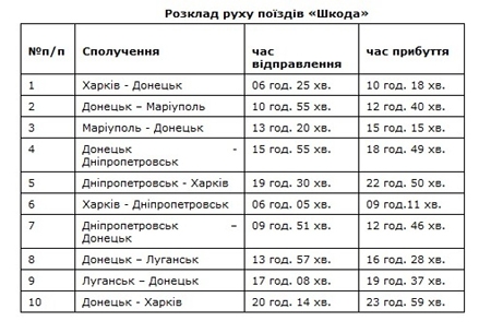 В Кабмине уверяют, что проехаться во 2 классе поезда Skoda – не дорого 