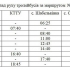 У Краматорську змінюється схема руху тролейбусу 33Б