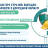 Інформація про страхові випадки на підприємствах Донецької області станом на 1 липня 2025 року