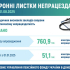 Звітуємо про роботу з формування електронних листків непрацездатності