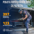 Піротехніки ДСНС на Донеччині за червень знищили майже 400 вибухонебезпечних предметів